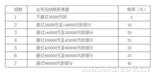 中华人民共和国个人所得税法