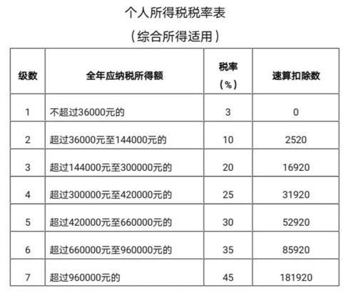 个税能退了 这7种情况就可以