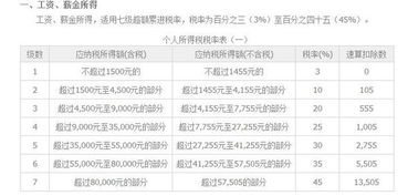 个人所得税的各级税率及速算扣除数