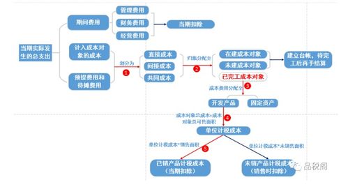 深度探析某房企被加收巨额滞纳金案