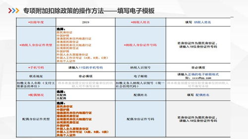 可能是目前最好懂的个人所得税汇算清缴政策解读,附最新税率表 文末有彩蛋